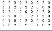 $\displaystyle \begin{array}{ccccccccc} 2 & 2 & 2 & 2 & 2 & 2 & 2 & 2 & 2\\ 1 â€¦ â€¦ 1 & 0 & 1 & 2 & 0 & 2 & 0 & 2\\ 1 & 0 & 2 & 1 & 2 & 1 & 1 & 0 & 2\end{array}$