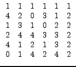 $\displaystyle \begin{array}{cccccc} 1 & 1 & 1 & 1 & 1 & 1\\ 4 & 2 & 0 & 3 & 1â€¦ â€¦ & 4 & 3 & 3 & 2\\ 4 & 1 & 2 & 1 & 3 & 2\\ 0 & 1 & 4 & 2 & 4 & 2\end{array}$