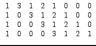 $\displaystyle \begin{array}{cccccccc} 1 & 3 & 1 & 2 & 1 & 0 & 0 & 0\\ 1 & 0 &â€¦ â€¦\\ 1 & 0 & 0 & 3 & 1 & 2 & 1 & 0\\ 1 & 0 & 0 & 0 & 3 & 1 & 2 & 1\end{array}$